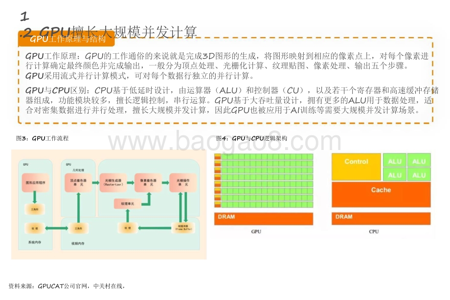 2021-2022年GPU计算机图显核心分析报告.pdf_第5页