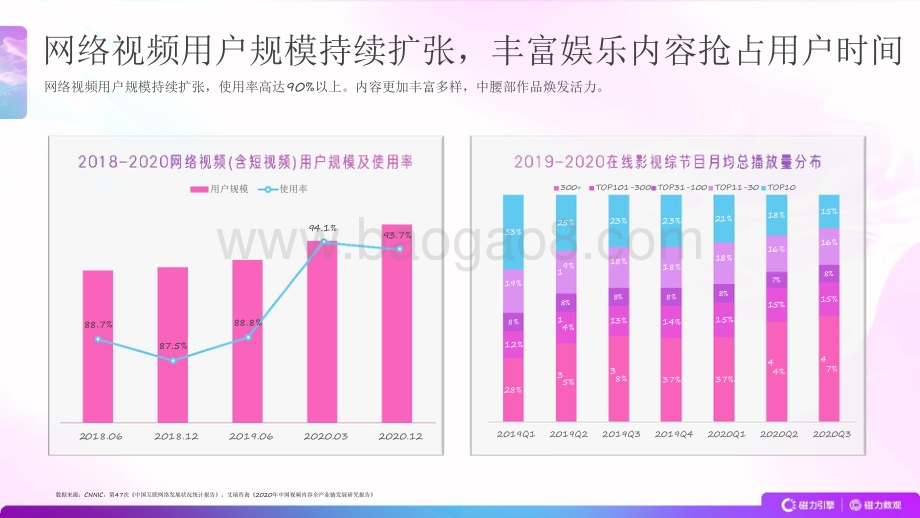 2021-2022快手娱乐营销数据分析报告.pdf_第5页