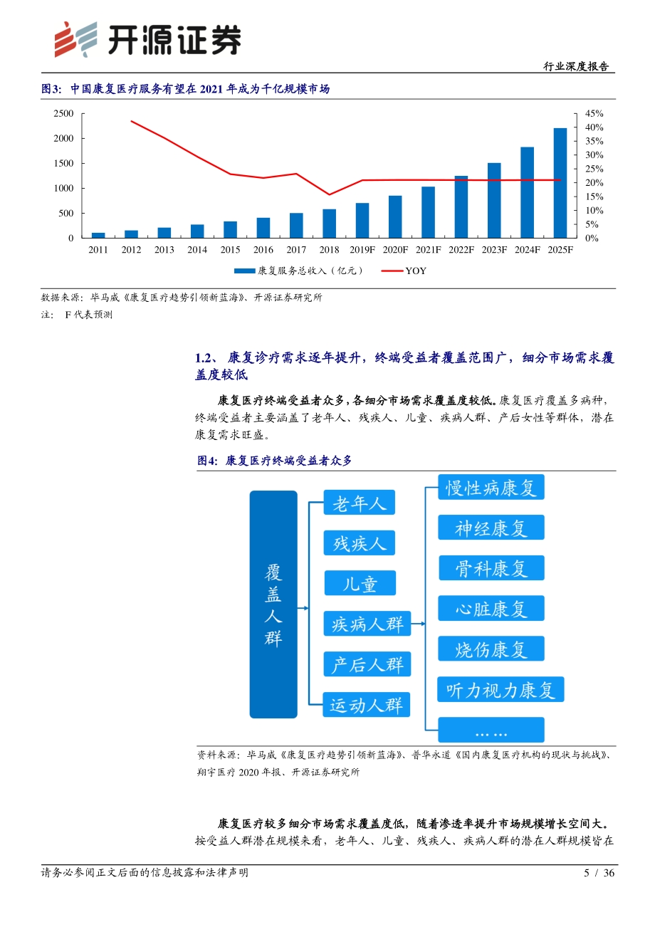 康复医疗行业深度报告：政策+需求双轮驱动下的优质赛道.pdf_第5页