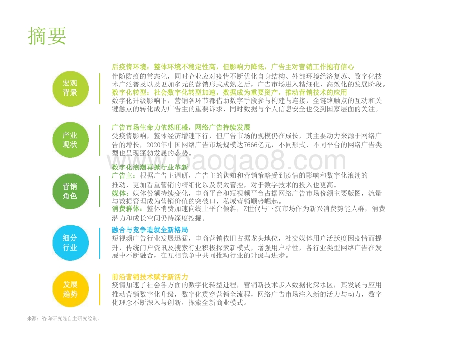 2021-2022中国网络广告产业年度洞察报告.pptx_第2页