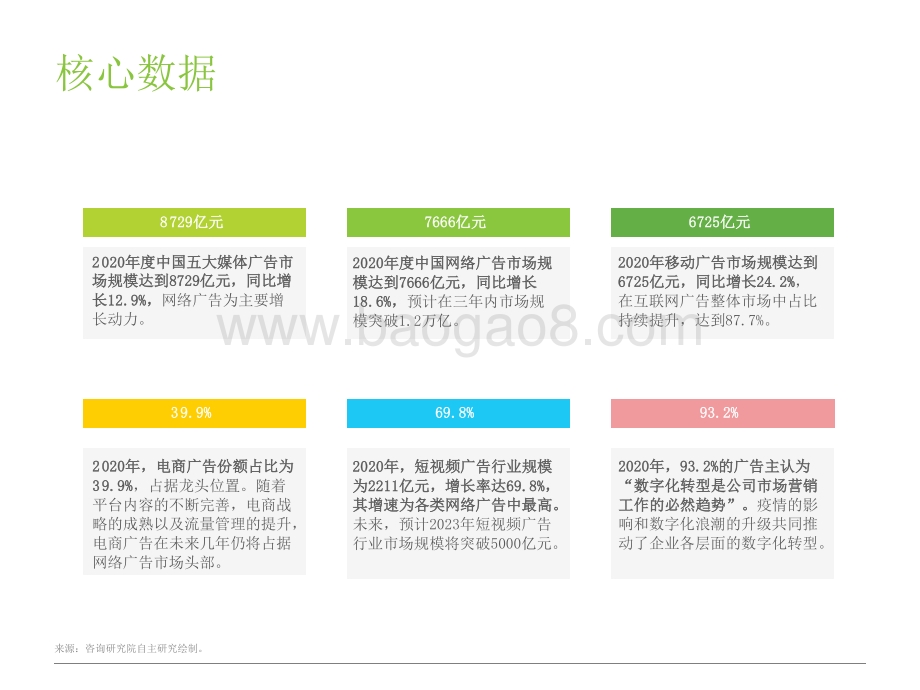 2021-2022中国网络广告产业年度洞察报告.pptx_第3页