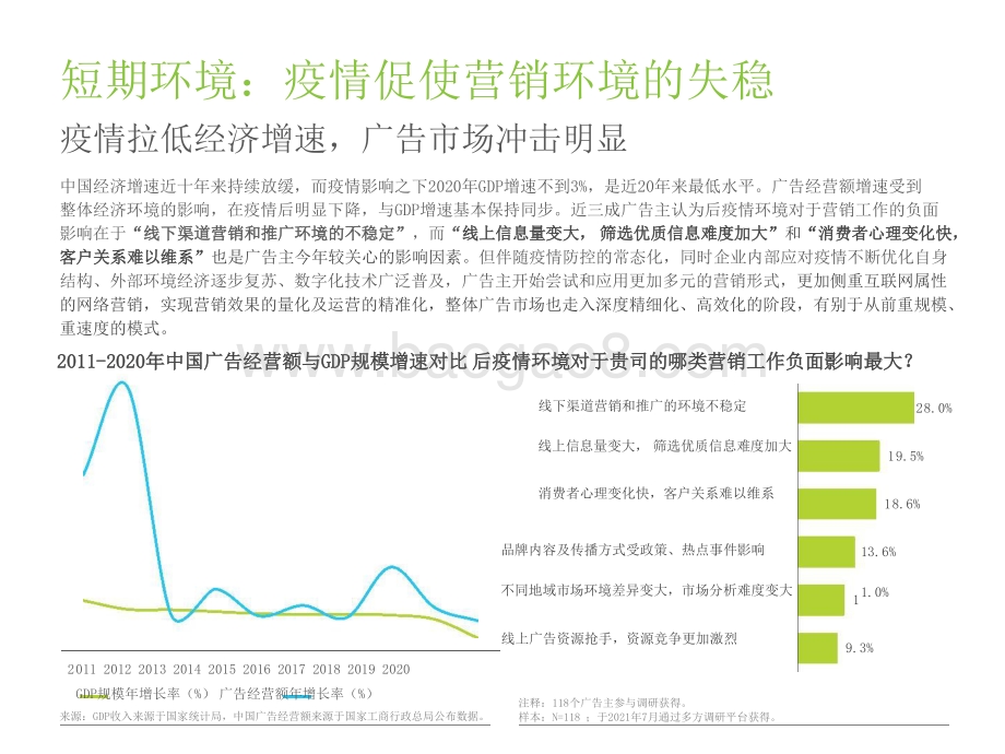 2021-2022中国网络广告产业年度洞察报告.pptx_第5页