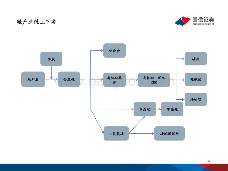 硅行业分析框架.pdf_第4页