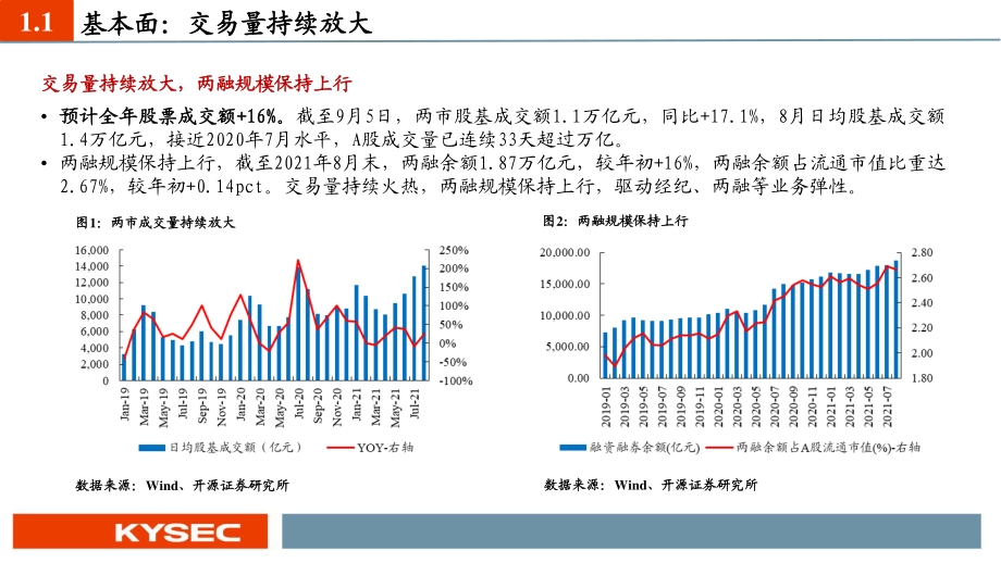 上市券商2021半年报综述：交易面和基本面共振券商迎来板块性机会.pdf_第4页