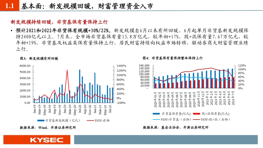 上市券商2021半年报综述：交易面和基本面共振券商迎来板块性机会.pdf_第5页
