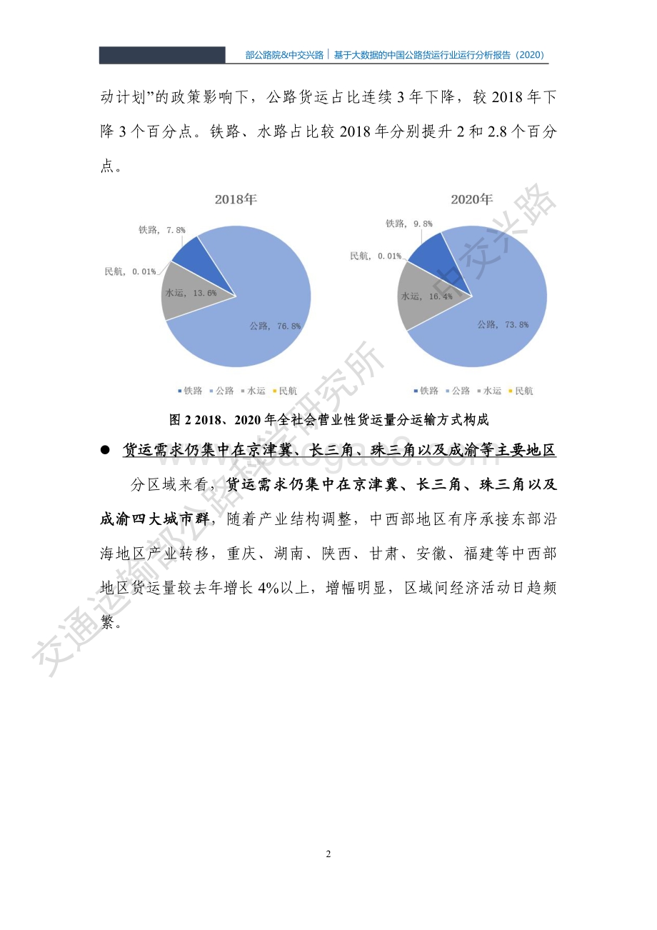 2020基于大数据的中国公路货运行业运行分析报告.pdf_第5页