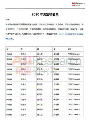 2020年淘宝镇名单.pdf