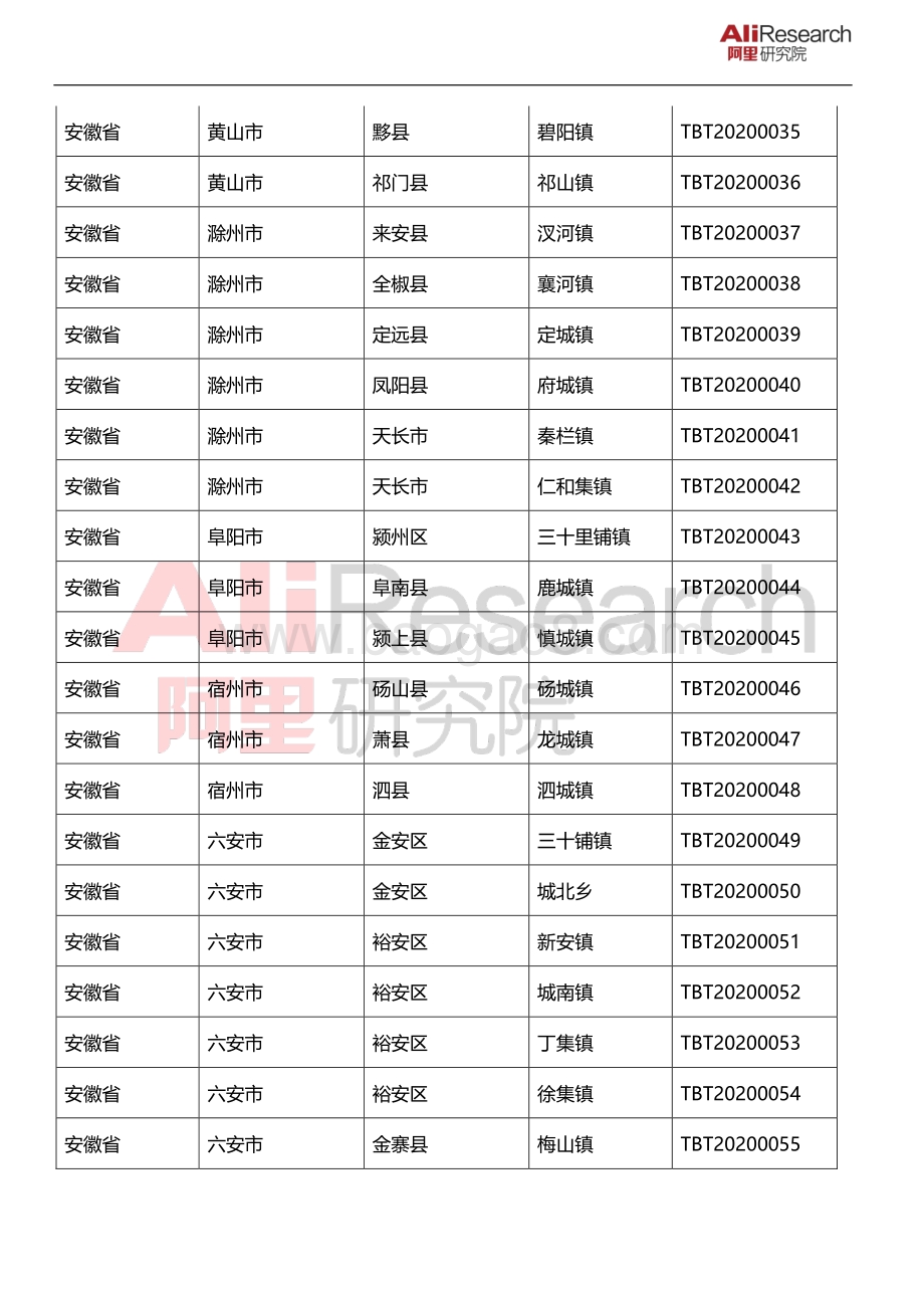 2020年淘宝镇名单.pdf_第3页