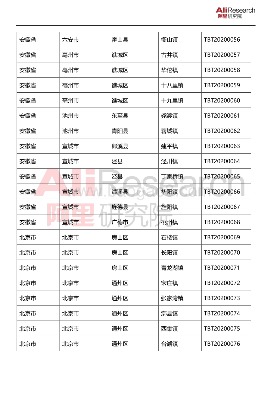 2020年淘宝镇名单.pdf_第4页