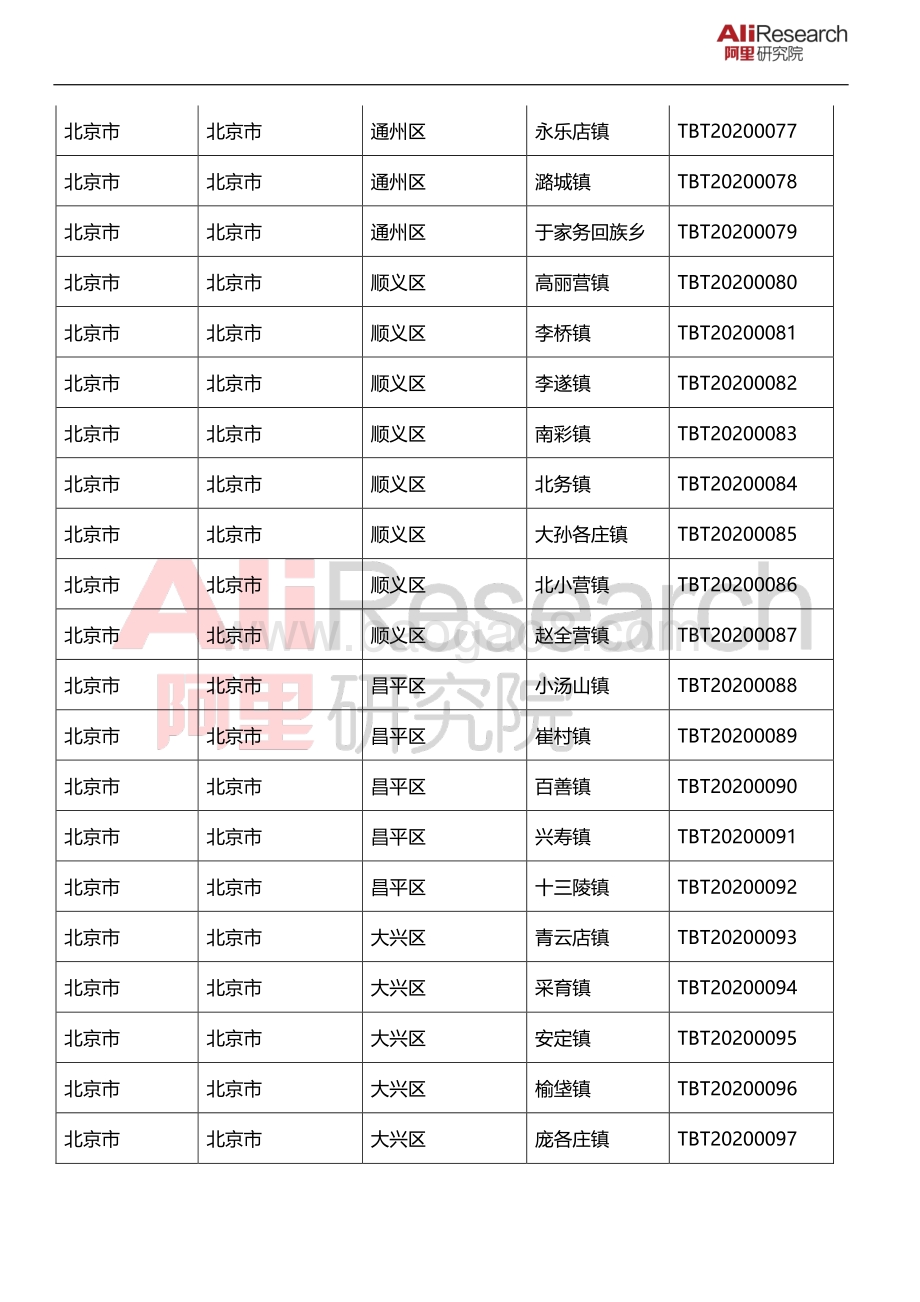 2020年淘宝镇名单.pdf_第5页