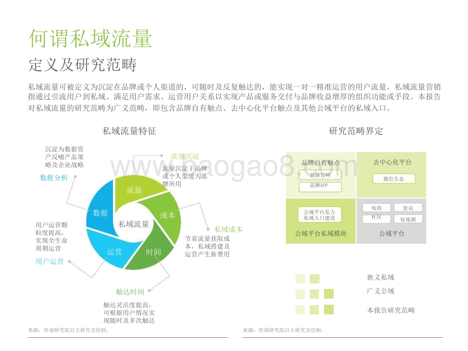 2021-2022中国私域流量营销洞察研究报告.pptx_第4页
