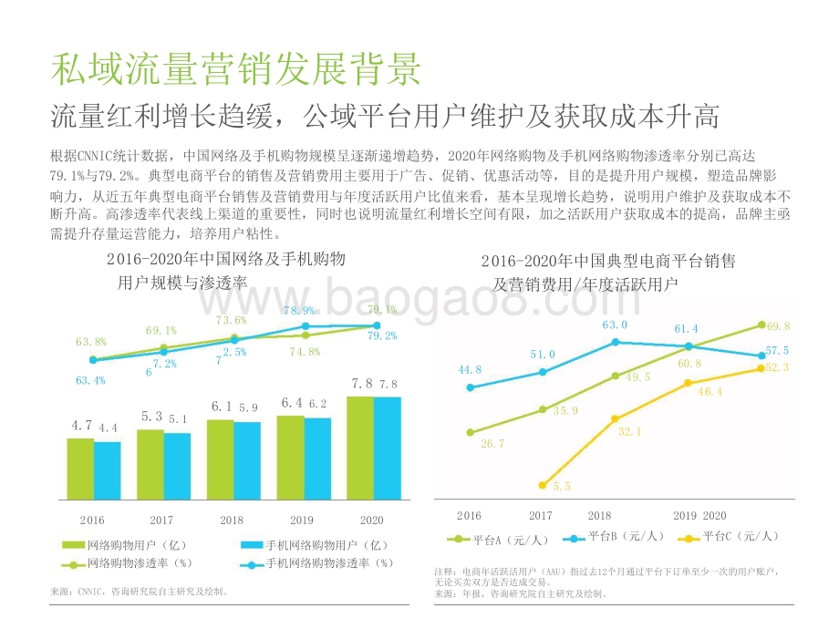 2021-2022中国私域流量营销洞察研究报告.pptx_第5页