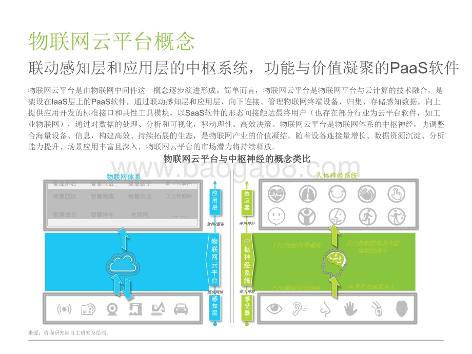 2021-2022中国物联网云平台发展研究报告.pdf_第4页