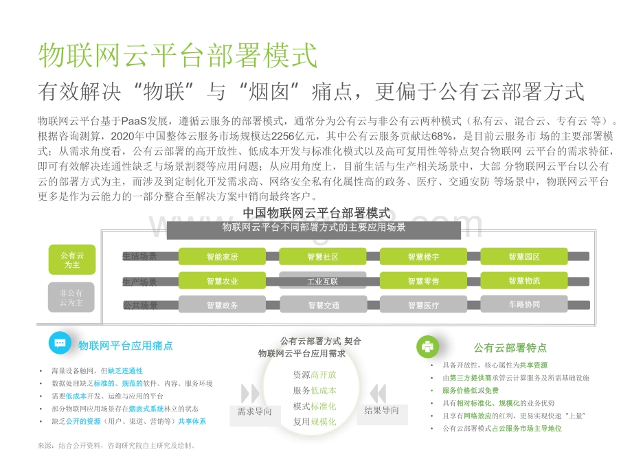 2021-2022中国物联网云平台发展研究报告.pdf_第5页