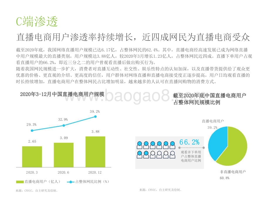 2021-2022中国直播电商行业研究报告.pptx_第5页