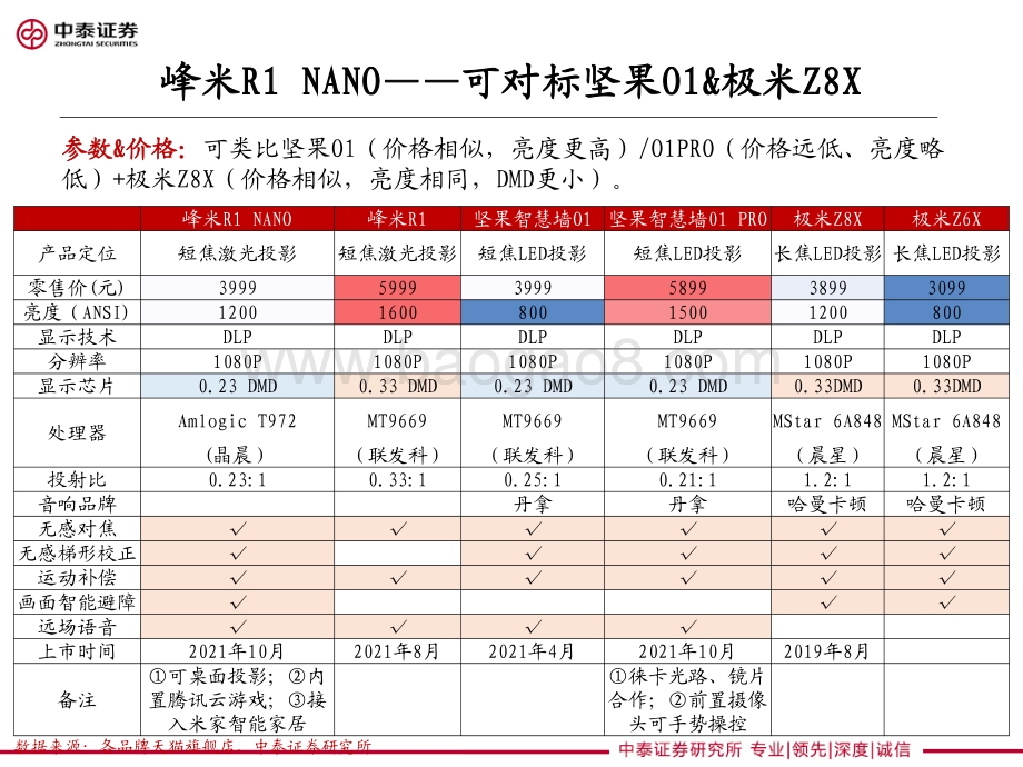 激光光源投影进展：从产品、成本两方面梳理.pdf_第4页
