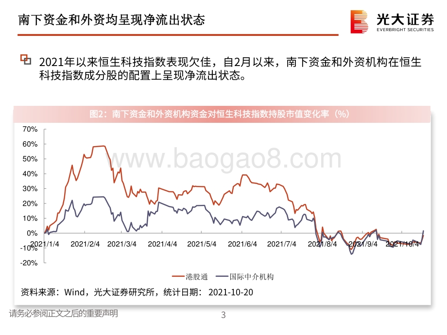 港股科技行业2022年投资策略：关注长期成长性驱动的估值回升机会.pdf_第4页