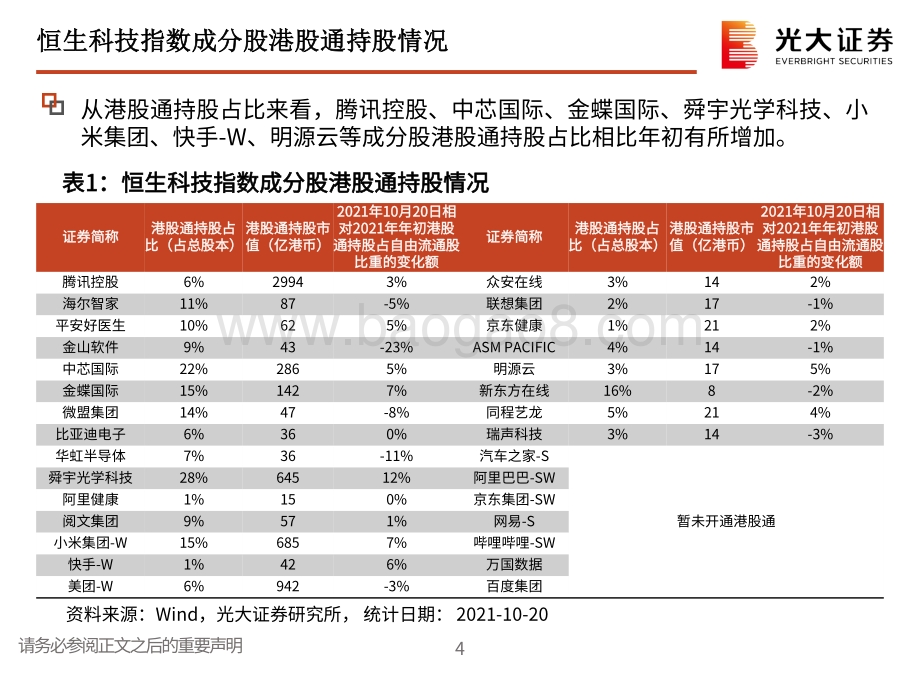 港股科技行业2022年投资策略：关注长期成长性驱动的估值回升机会.pdf_第5页