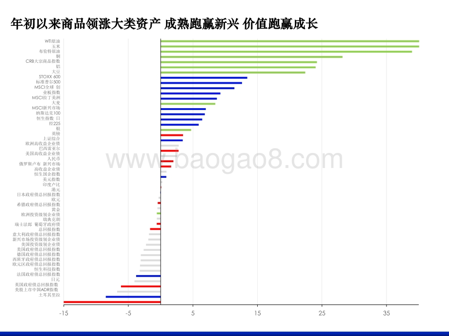 2021-2022港股市场投资展望分析报告.pptx_第3页