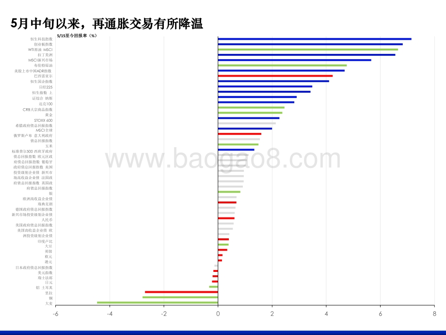 2021-2022港股市场投资展望分析报告.pptx_第4页
