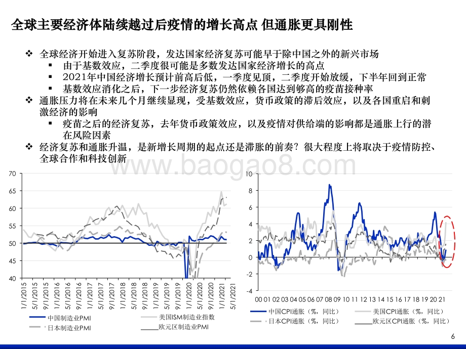 2021-2022港股市场投资展望分析报告.pptx_第5页