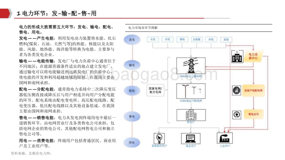 2021-2022新能源IT产业链格局梳理报告.pdf_第5页