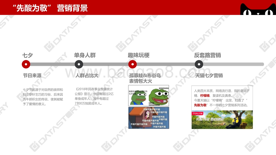 天猫七夕“先酸为敬”反套路营销：柠檬树下的你和我.pdf_第4页