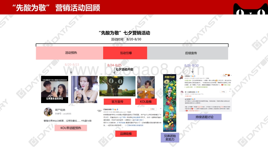 天猫七夕“先酸为敬”反套路营销：柠檬树下的你和我.pdf_第5页