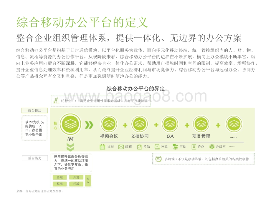 2021-2022中国综合移动办公平台行业研究报告.pdf_第3页