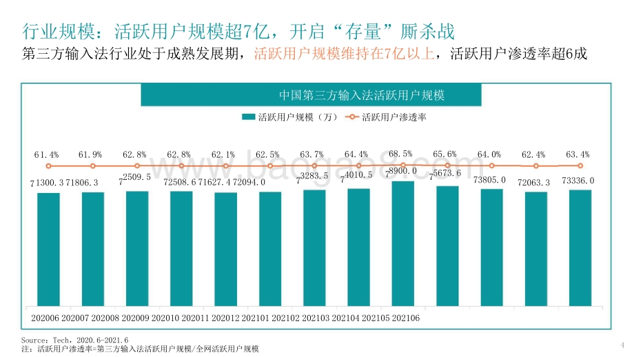 2021-2022年中国第三方输入法行业洞察报告.pptx_第4页