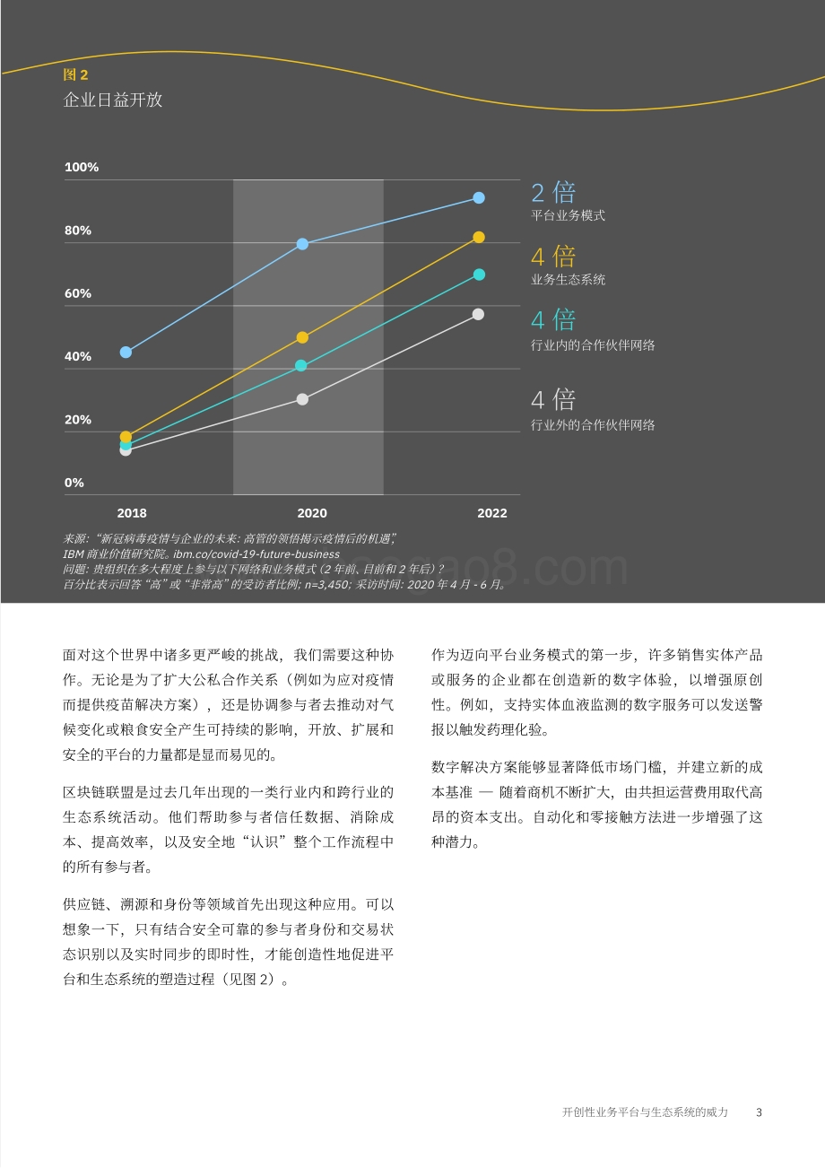 无边界企业：开创性业务平台与生态系统的威力.pdf_第5页
