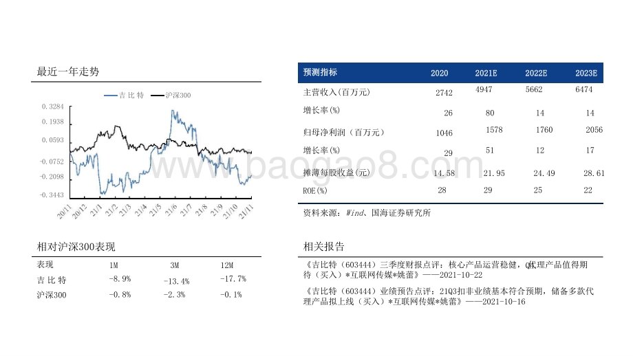 2021-2022吉比特创新驱动研究报告.pptx_第2页