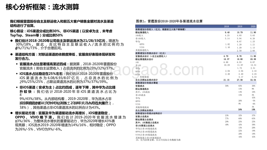 2021-2022吉比特创新驱动研究报告.pptx_第4页