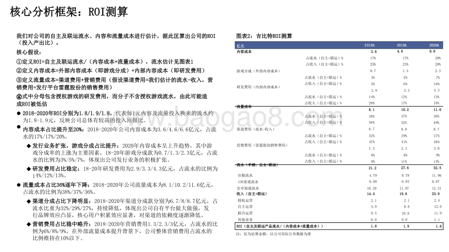 2021-2022吉比特创新驱动研究报告.pptx_第5页