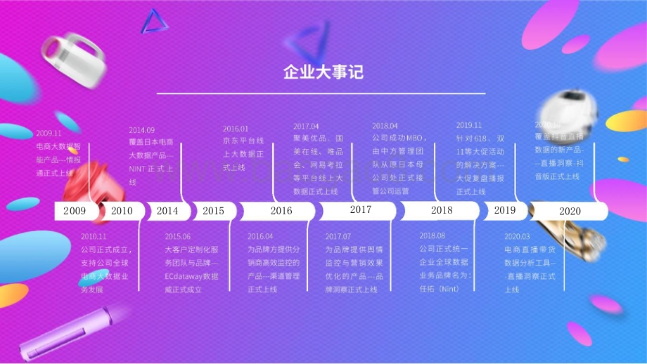2021-2022年3C数码家电线上趋势分析报告.pptx_第4页