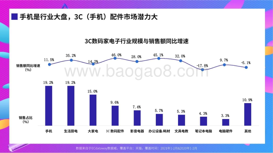 2021-2022年3C数码家电线上趋势分析报告.pptx_第5页