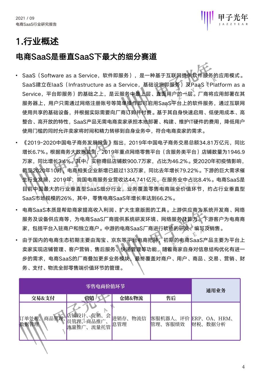2021电商SaaS行业研究报告.pdf_第4页
