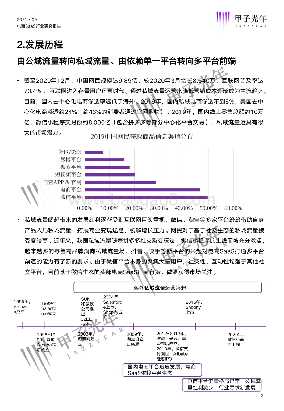 2021电商SaaS行业研究报告.pdf_第5页