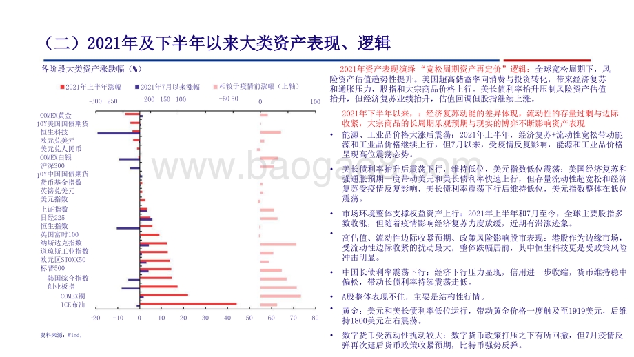 2021年四季度大类资产配置机会分析报告.pptx_第5页