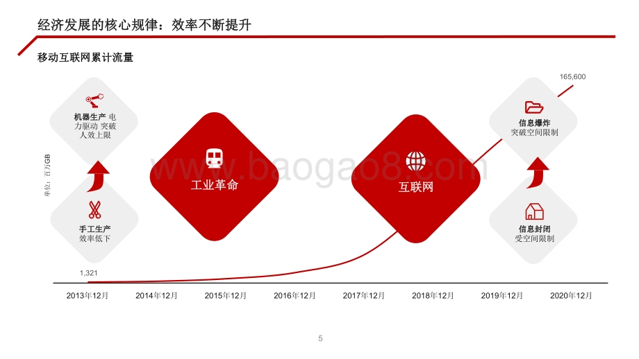 2021-2022中国创新经济研究报告.pdf_第5页