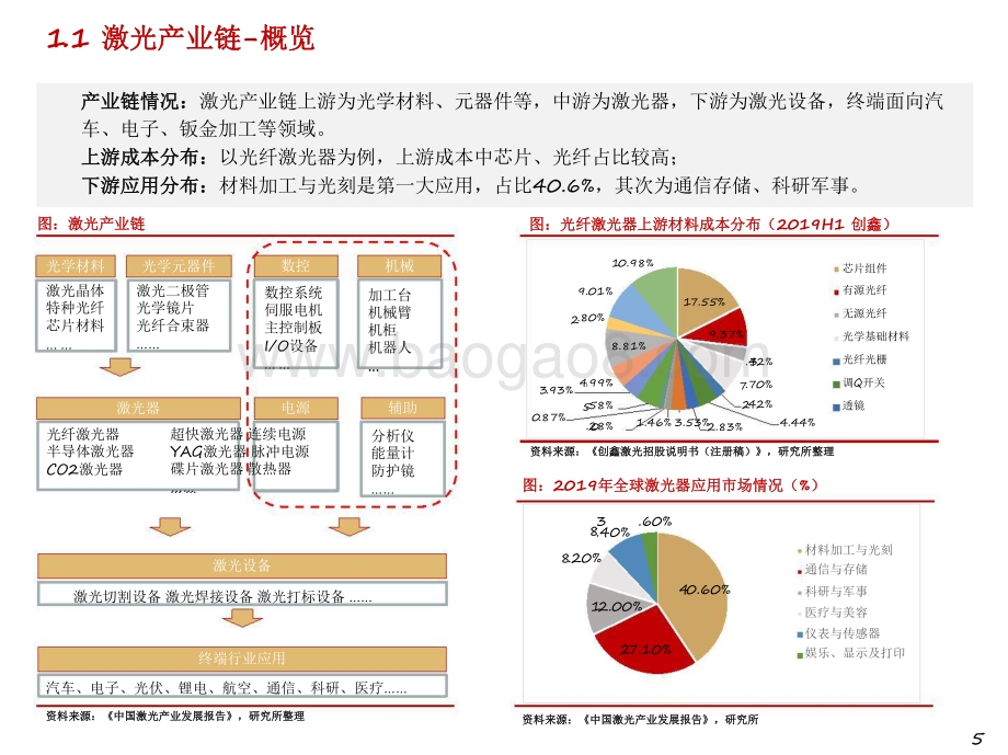 2021-2022先进制造激光行业研究报告.pdf_第5页