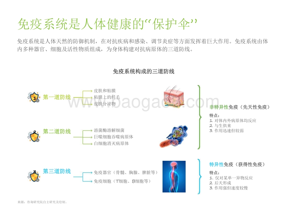 2021-2022后疫情时代国民健康与免疫力提升状况研究报告.pdf_第4页