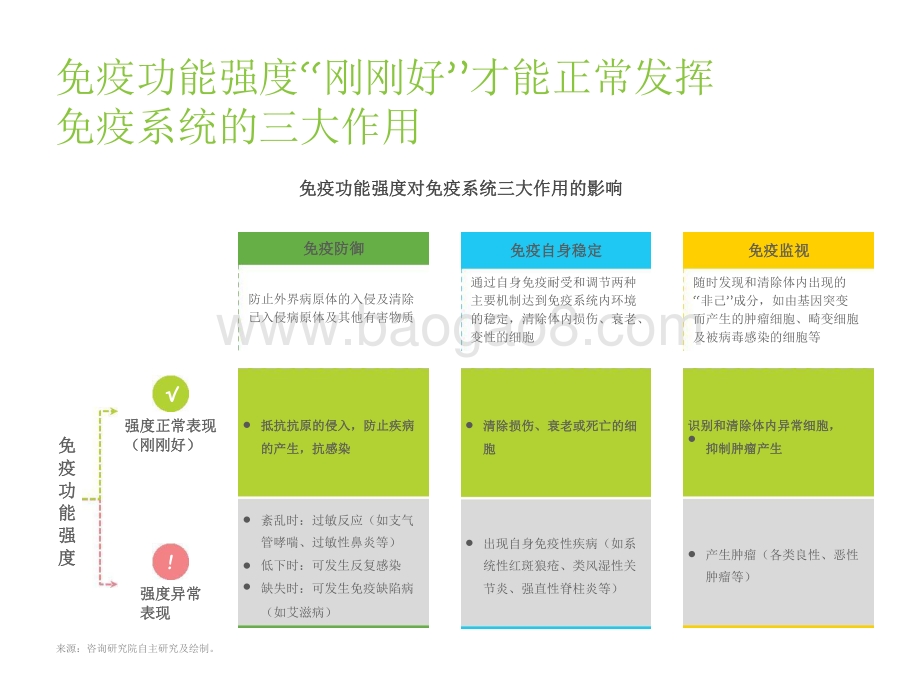 2021-2022后疫情时代国民健康与免疫力提升状况研究报告.pdf_第5页
