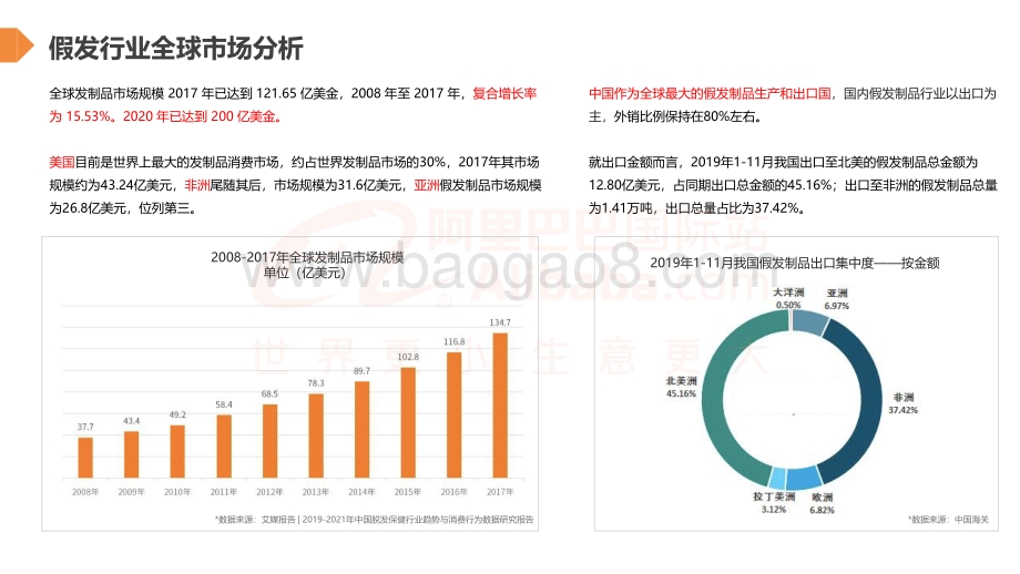 假发行业趋势分析及机会.pdf_第2页