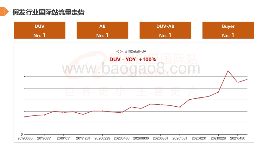 假发行业趋势分析及机会.pdf_第3页