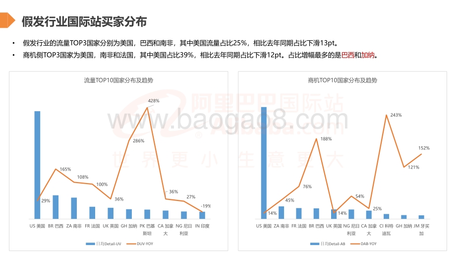 假发行业趋势分析及机会.pdf_第4页