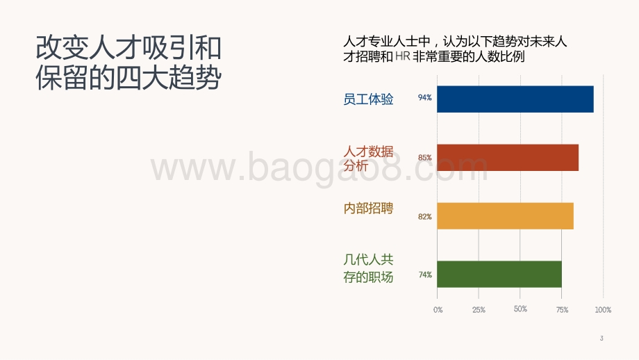 2020-2021人才趋势研究报告.pptx_第3页