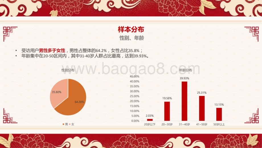 2021-2022年下沉市场春节年俗调查报告.pptx_第5页