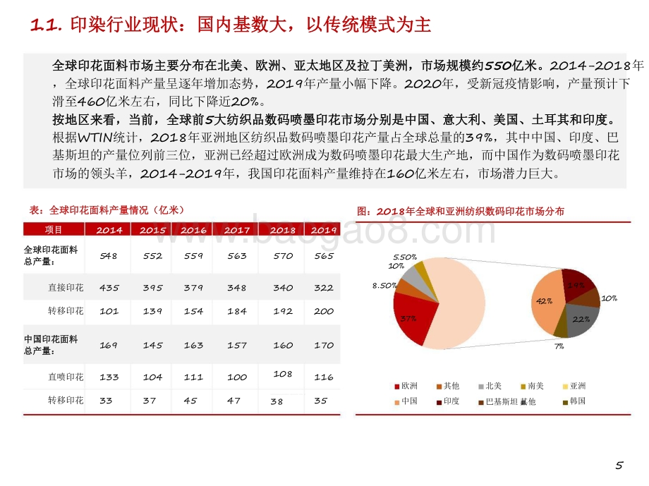 2021-2022纺织数码喷印行业研究报告.pdf_第5页