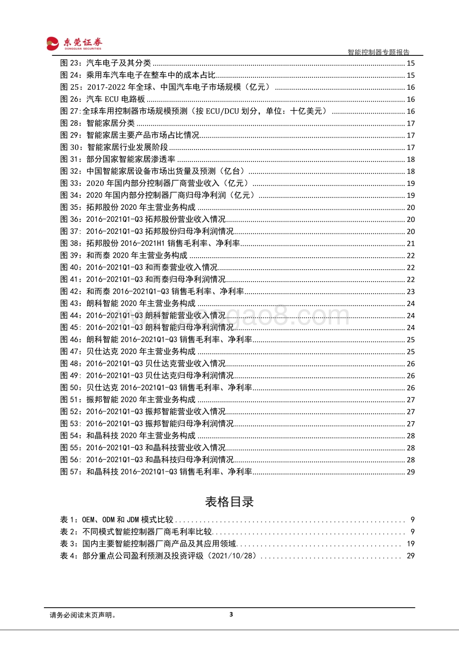 智能控制器专题报告：AIoT时代下成长可期汽车电子、智能家居驱动发展.pdf_第3页
